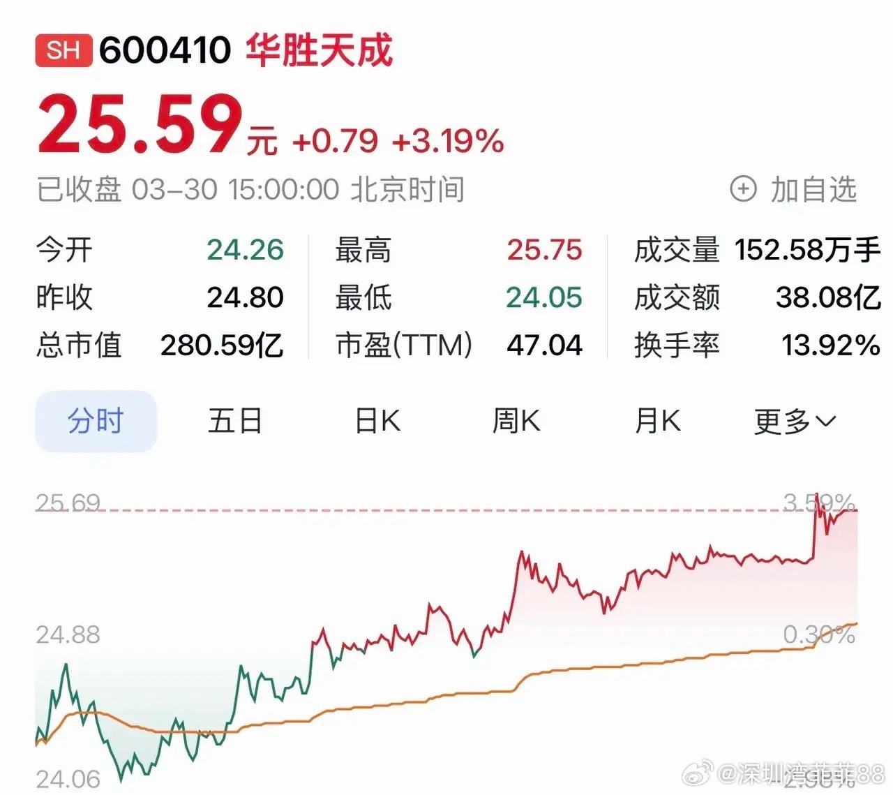 “华胜天成：昇腾核心引领算力时代，业绩高增开启成长新周期”在华为昇腾的广阔天地中