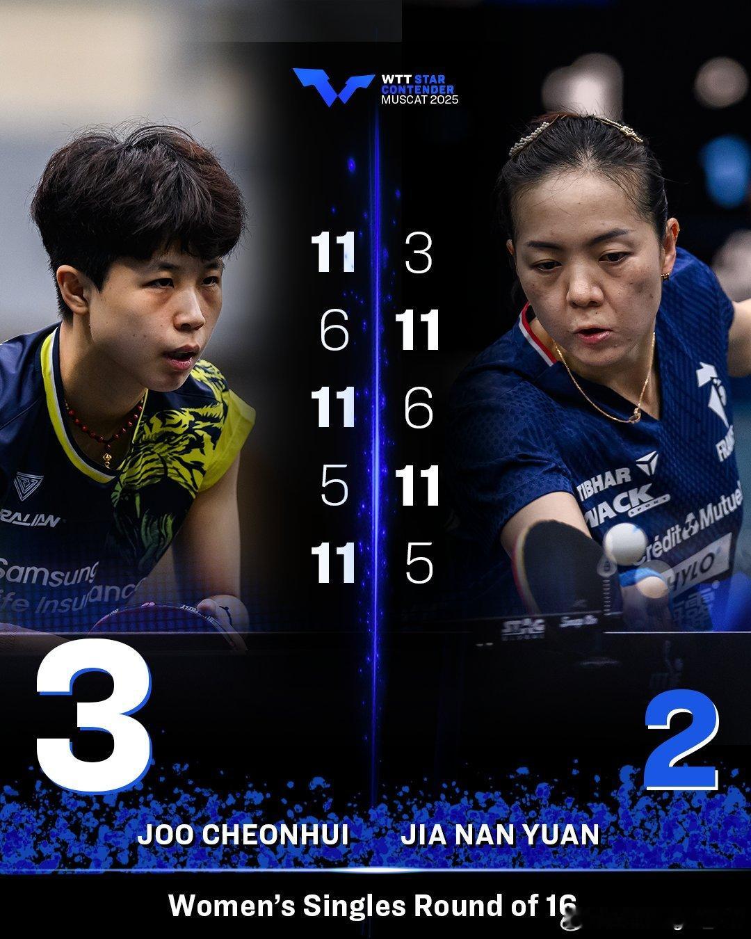 wtt：另一场5️⃣局对决！ 经过一番激烈的较量，朱芊曦战胜了袁嘉楠！ 🙂↕️