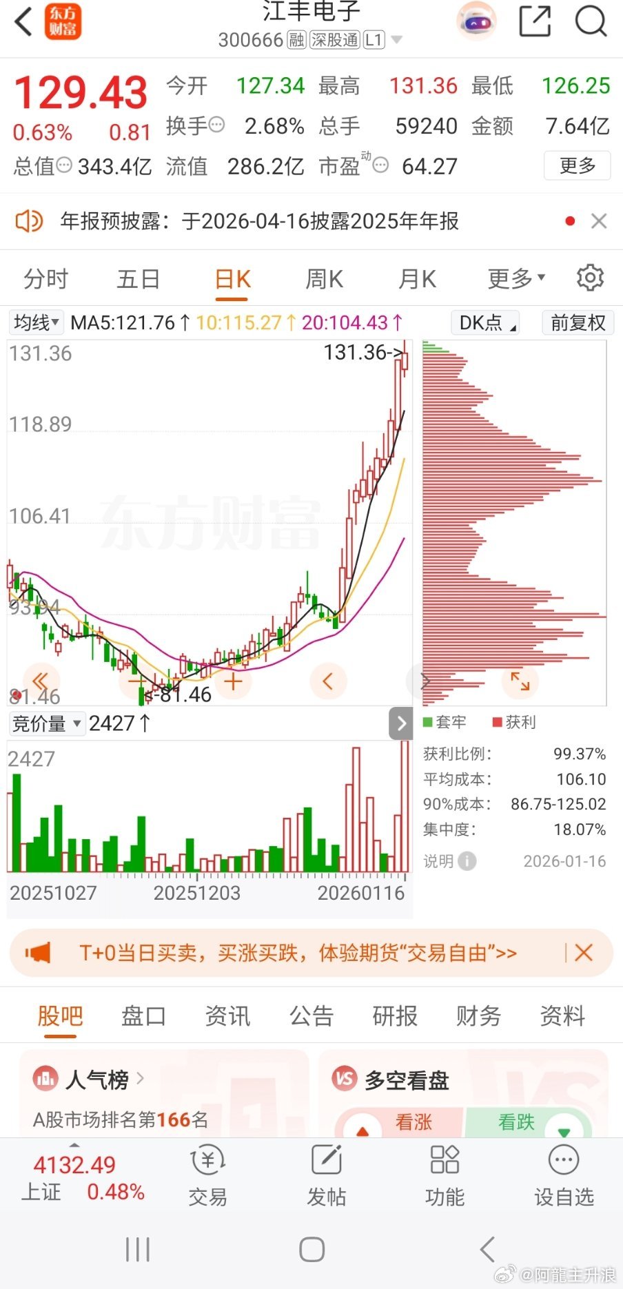 $江丰电子 sz300666$ 看好后续 