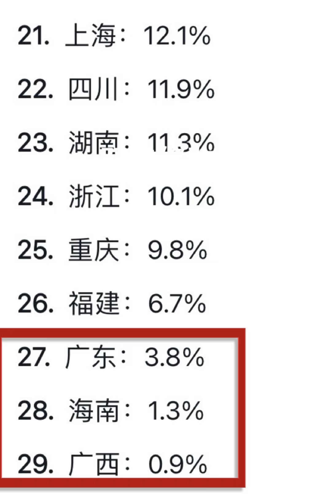 春晚各省收视率，华南F3依旧稳定发挥 