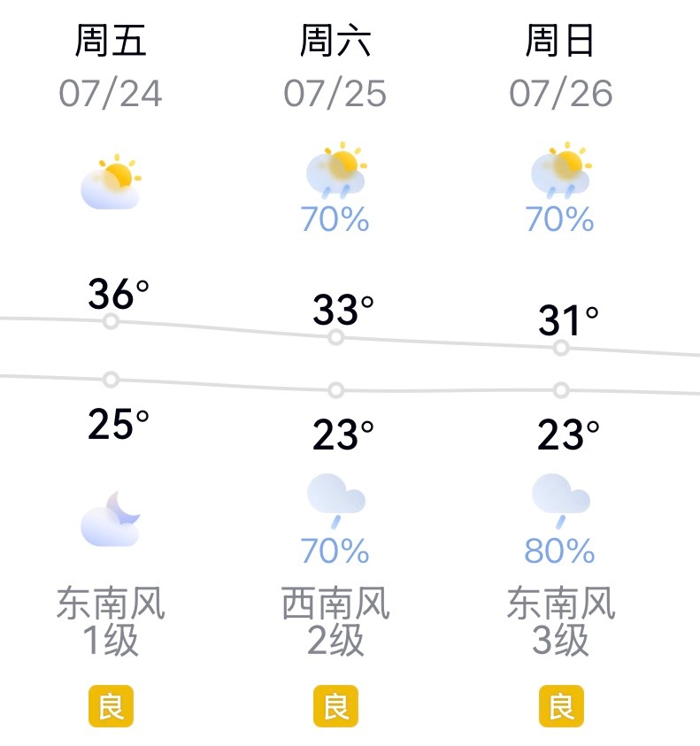 杨紫老师，周五周六两个晚上可以尽情吃火锅，这次终于有时间了。只不过这大热天吃火锅