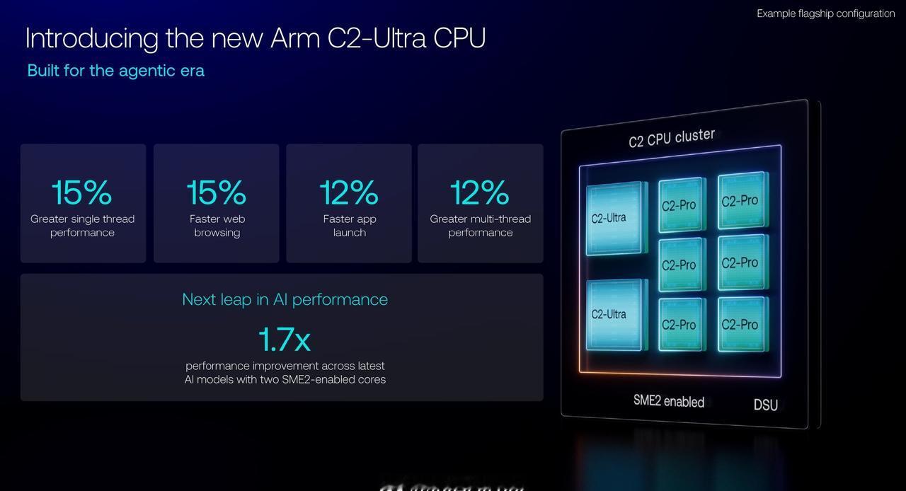 ARM Cortex C2-Ultra，官方给的性能提升是15%，算是小小超过业