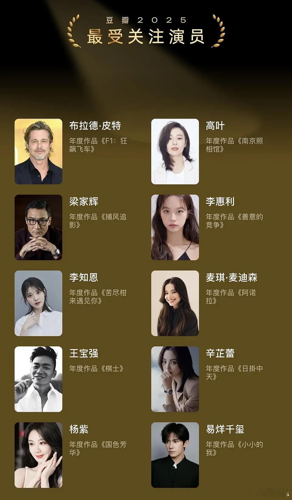豆瓣2025最受关注演员：易烊千玺《小小的我》高叶《南京照相馆》梁家辉《捕风追影