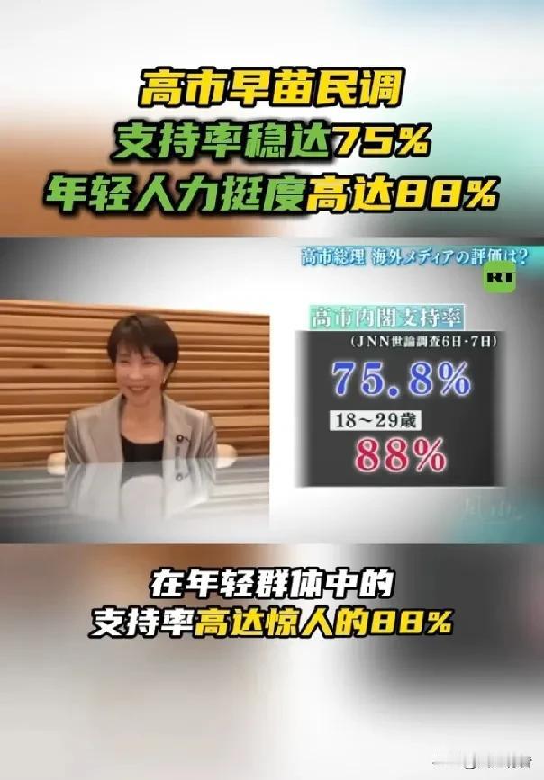 雪崩的时候，没有一片雪花是无辜的：最新民调显示，日本年轻人力挺高市早苗，支持率高