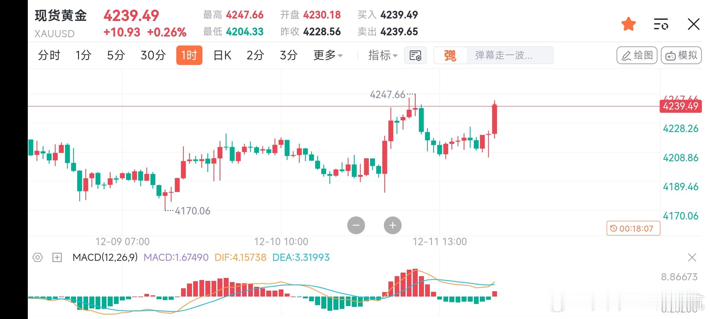 多单该说不说还是起飞，40个典 