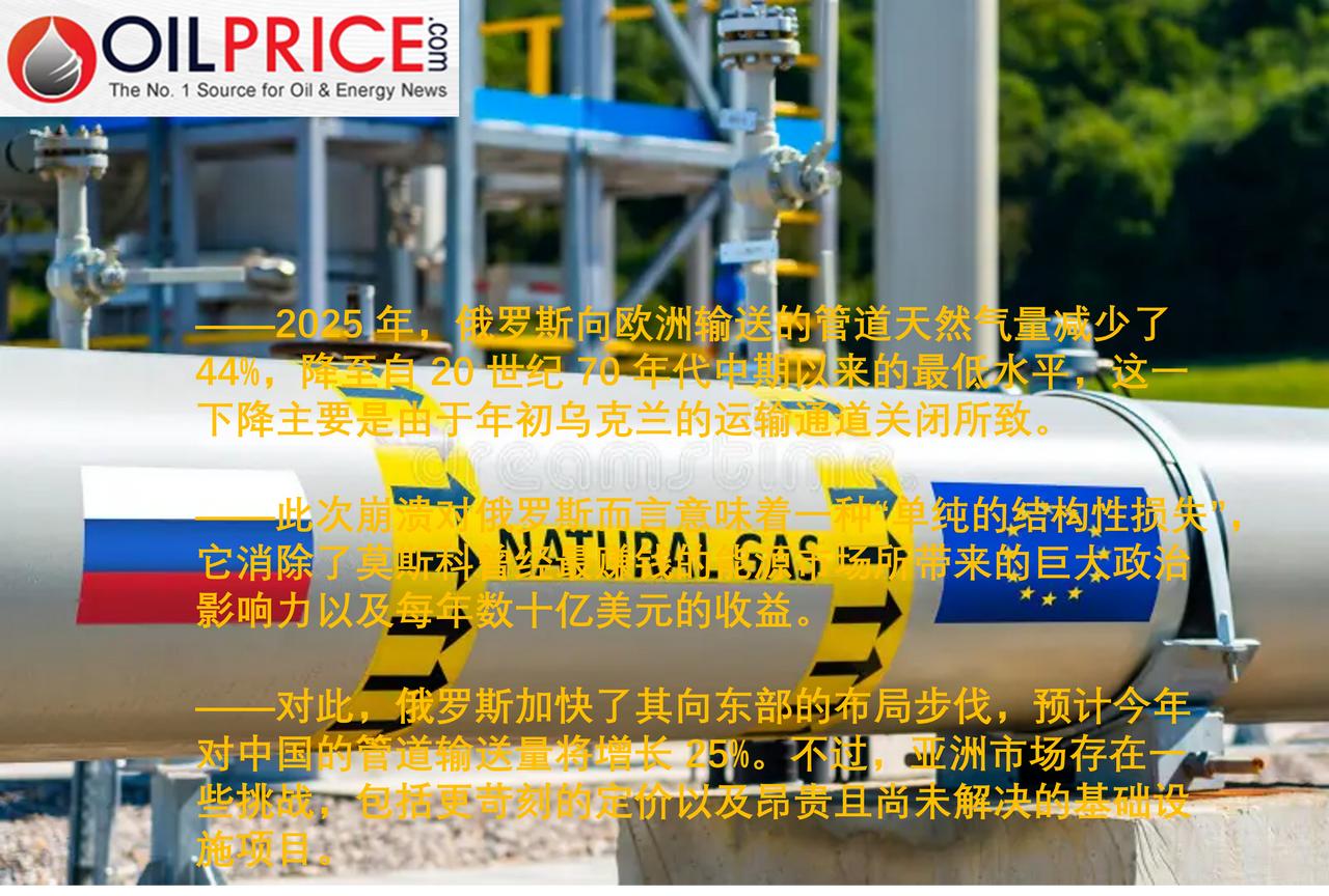 俄罗斯向欧洲输送的管道天然气量降至 50 年来最低水平

据路透社计算，俄罗斯向