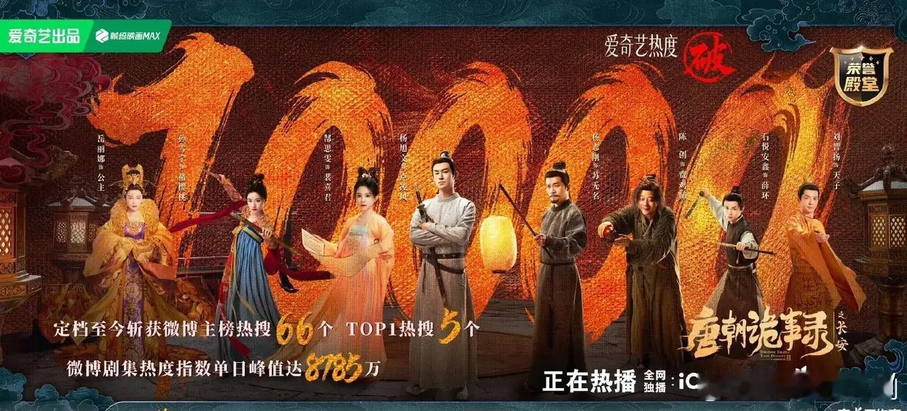 唐朝诡事录3热度破万了！成为《漂白》《临江仙》《朝雪录》《生万物》的第五部🥝破