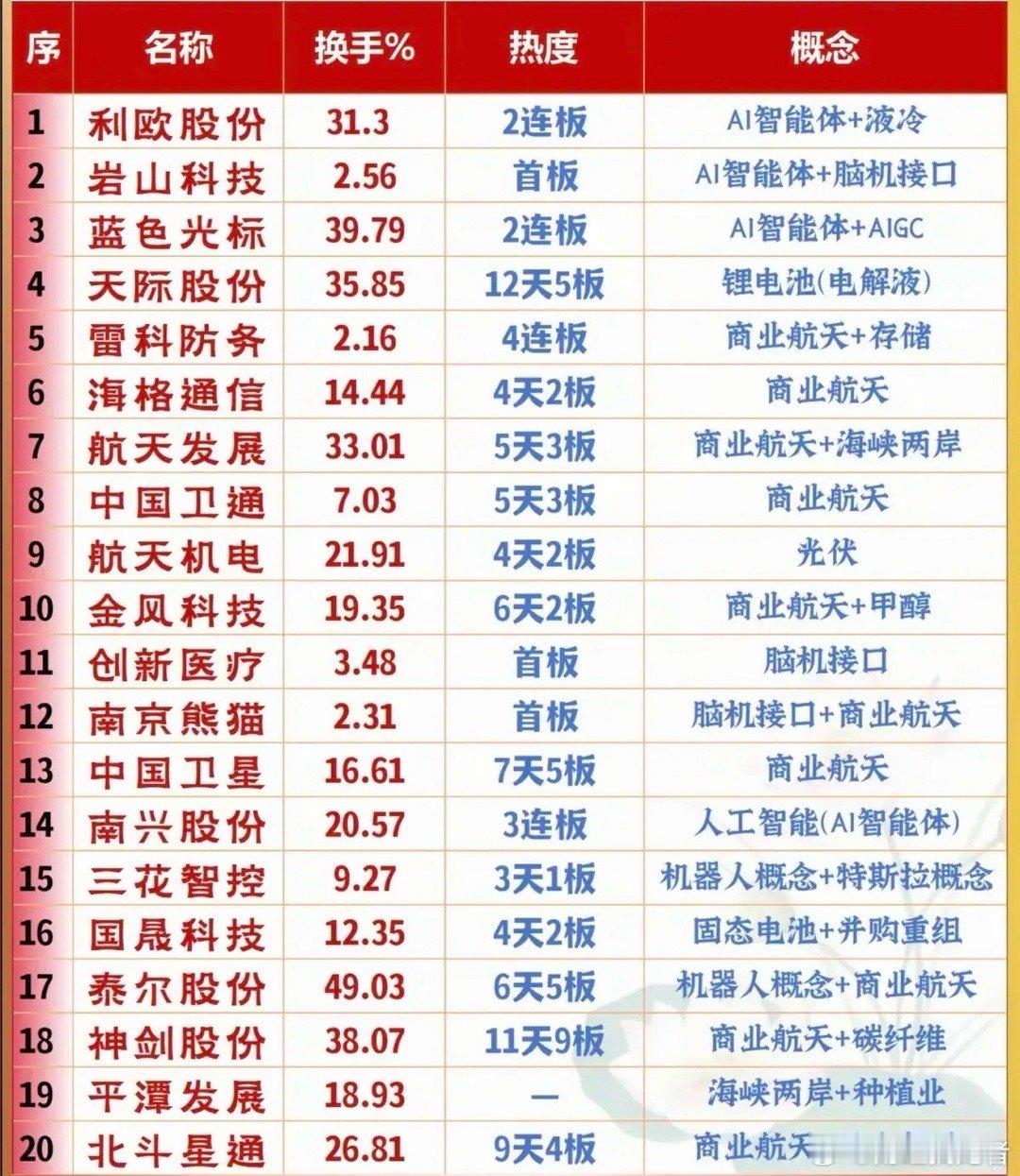 1.06周二   盘前  人气热搜排行榜！1.液冷+AI智能体2.电解液，电池相