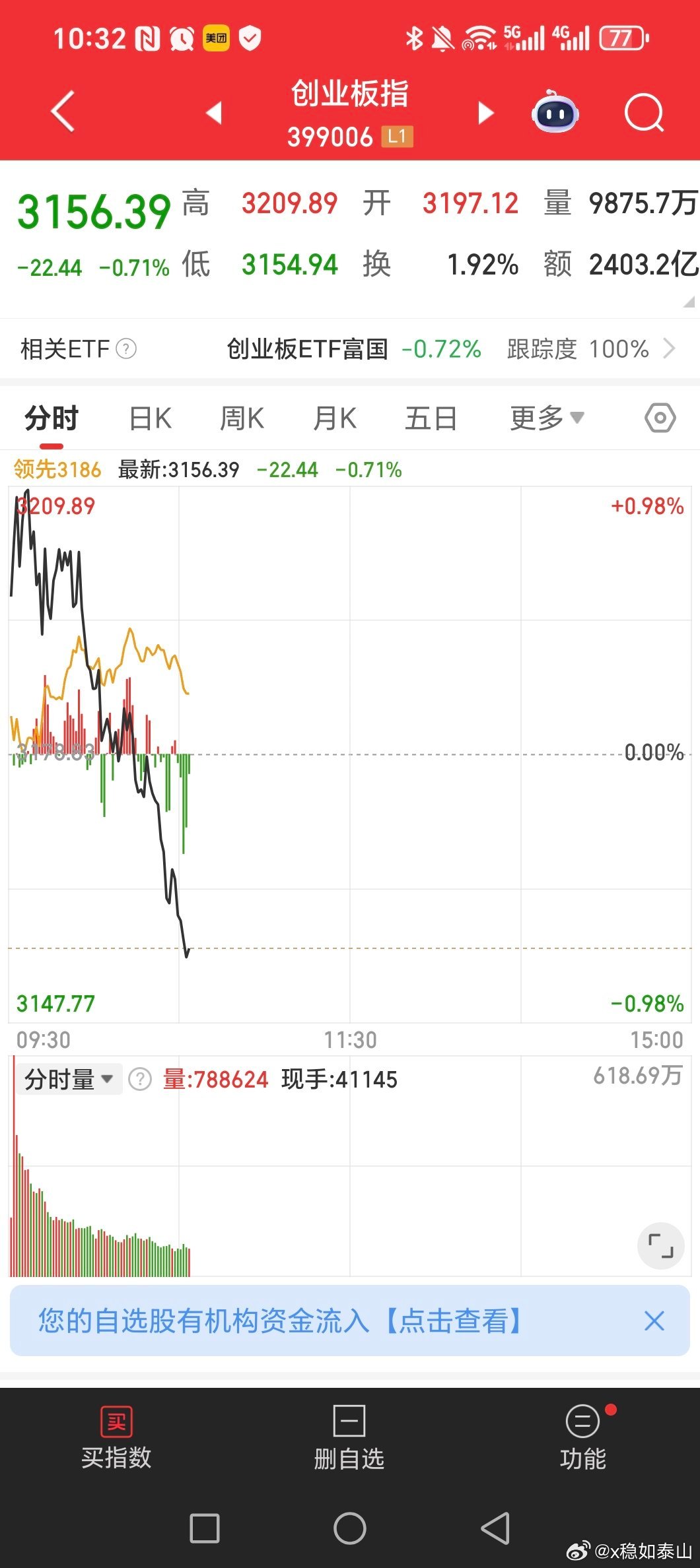 每天热点都随机拉，第二天砸，同概概念的股也这样，反正我调整再做光伏电池芯片最近就