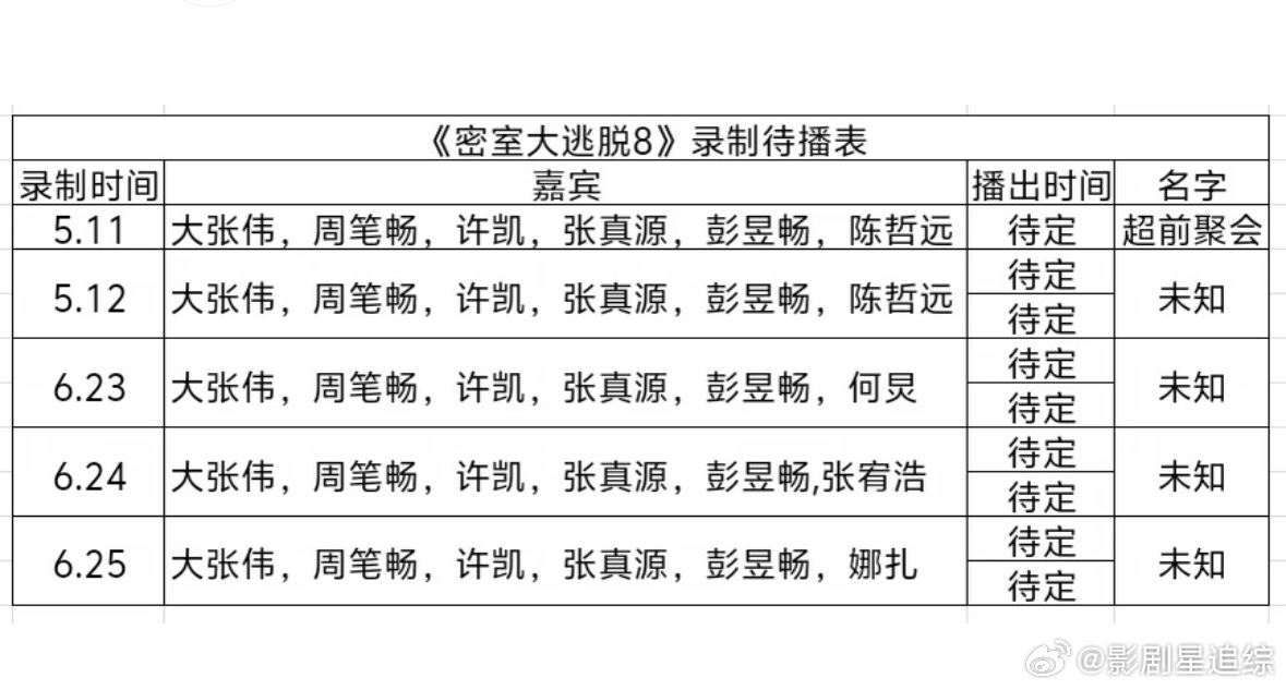 《密室大逃脱》最新录制待播表密室大逃脱