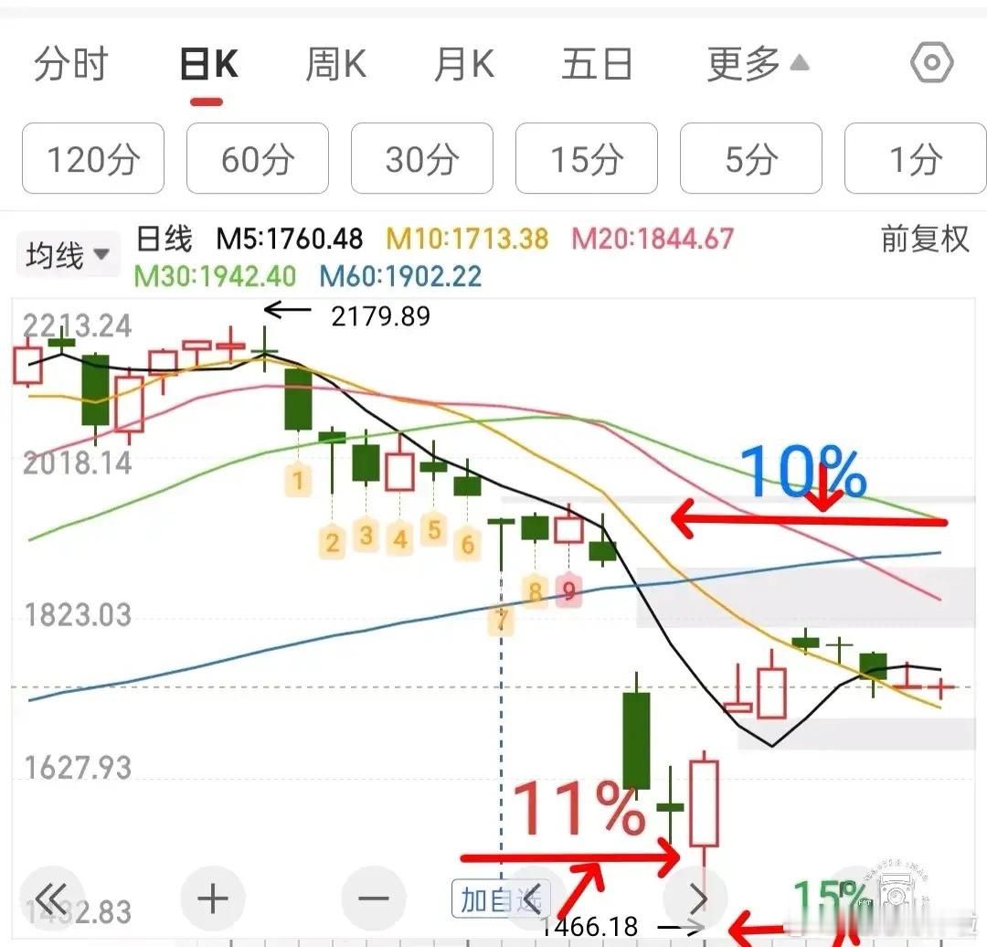 周末聊板块，人形机器人下周走势分析     人形机器人4月19日北京马拉松大赛开