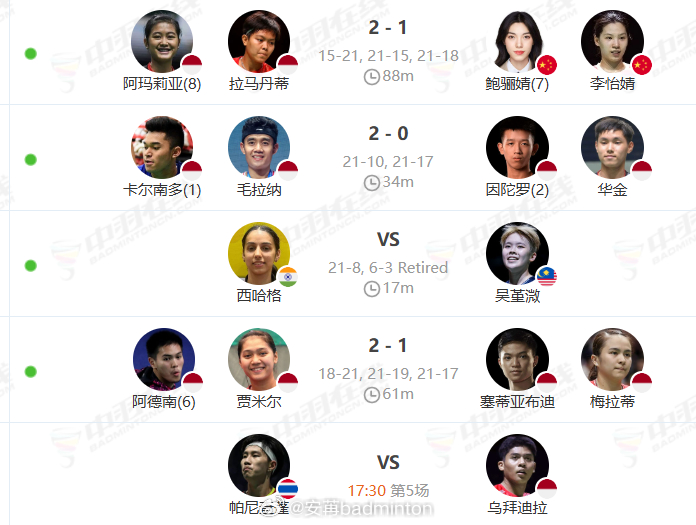 2026年泰国羽毛球大师赛【决赛】实时赛况 