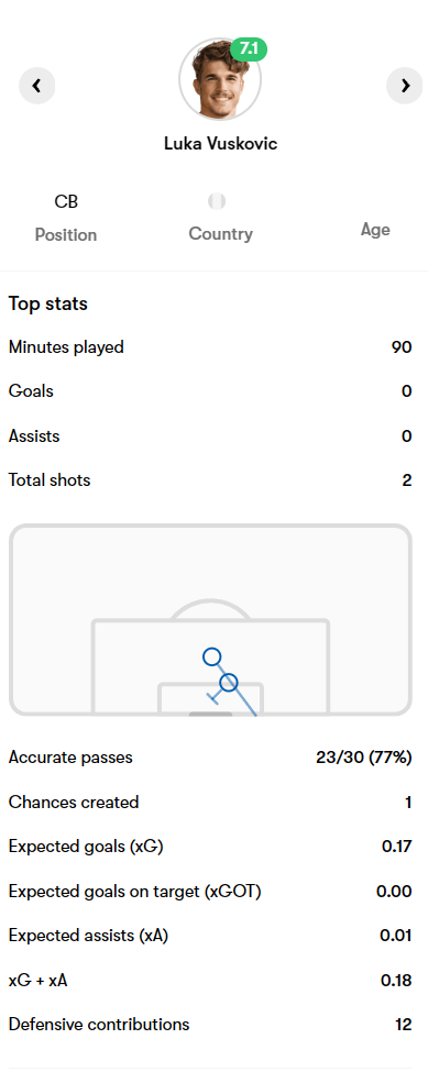外租报告 |德甲：汉堡 2-1 斯图加特，小武什打满全场。英冠：斯托克城 1-2