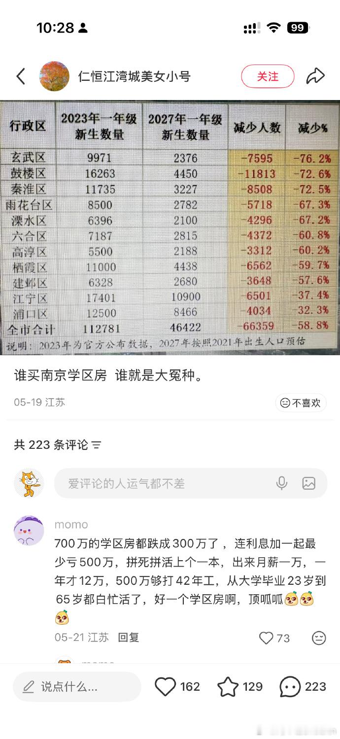 南京学区房~ Duang各地也差不多香港，新加坡地儿小，靠新移民精选~补充 