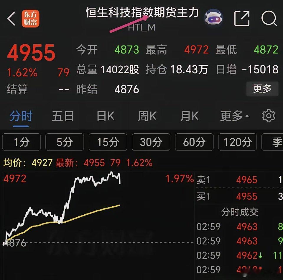 周四美股科技涨疯了，纳指创历史新高，通信设备高通大涨超15%，网络应用谷歌大涨近