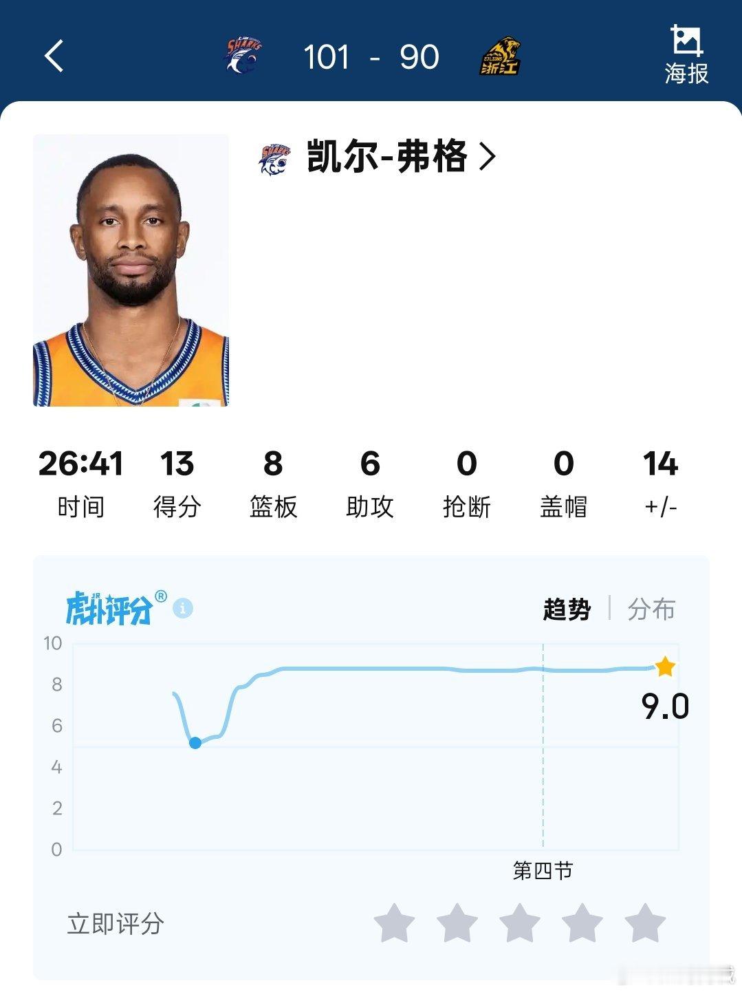弗格13+8+6  正负值正14PS:  弗格:  有人说我老了，不中用了上海男