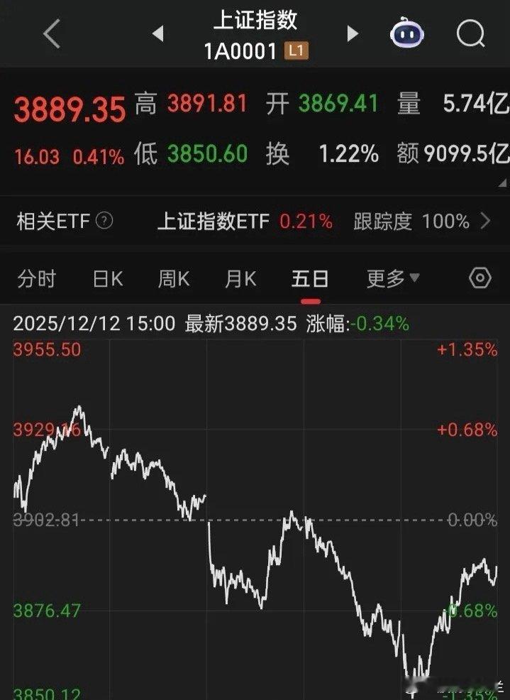 下周重要事件（15-19日）12月16日，美国11月非农就业报告12月18日，海