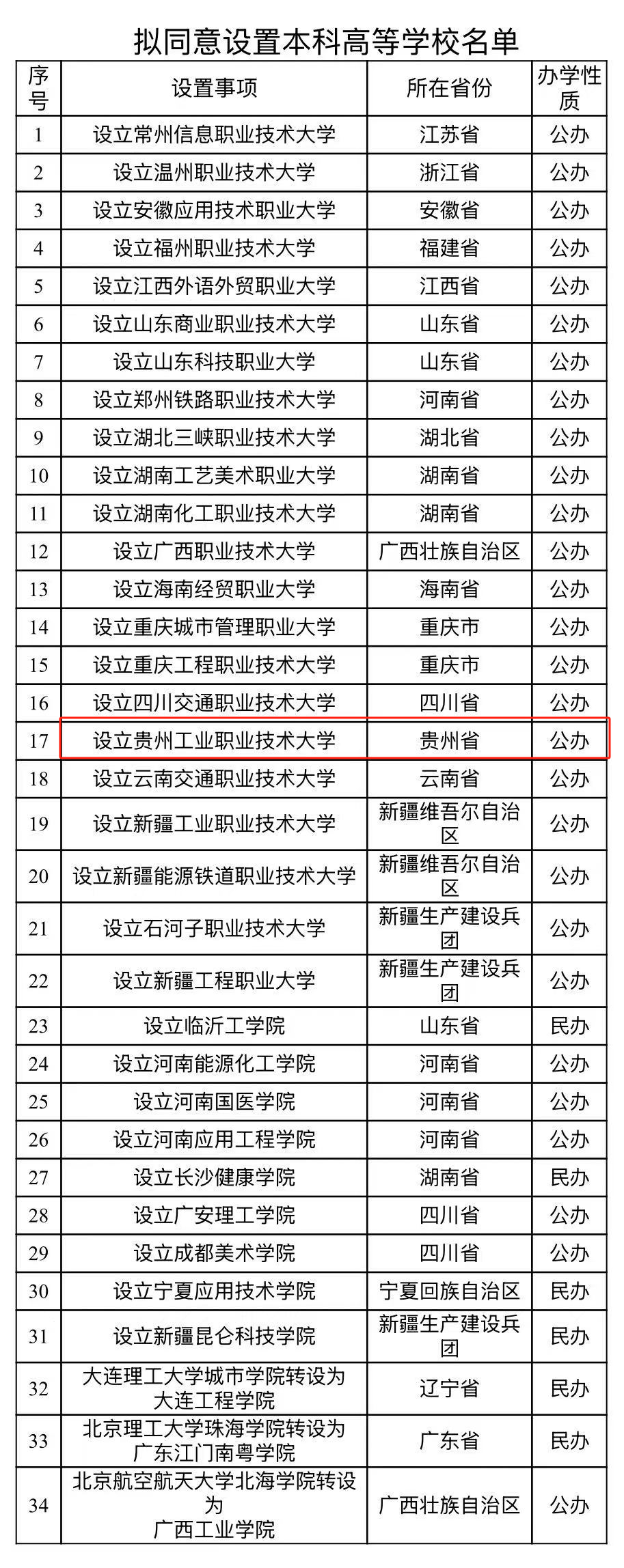 【贵州拟新增一所大学 】教育部网站5月21日发布《关于拟同意设置本科高等学校的公