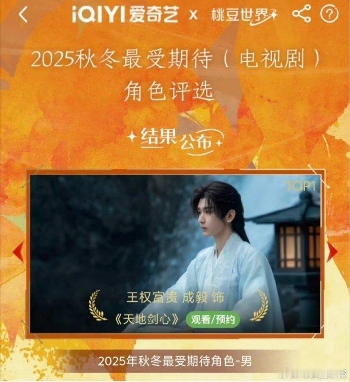 王权富贵拿下 2025 秋冬最受期待男性角色 TOP1，成毅将塑造这位道门兵人的