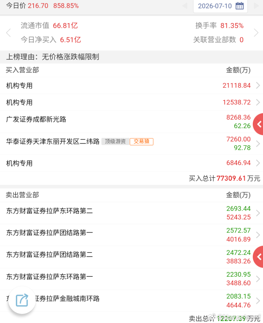 这榜单只能说，英雄所见略同。 