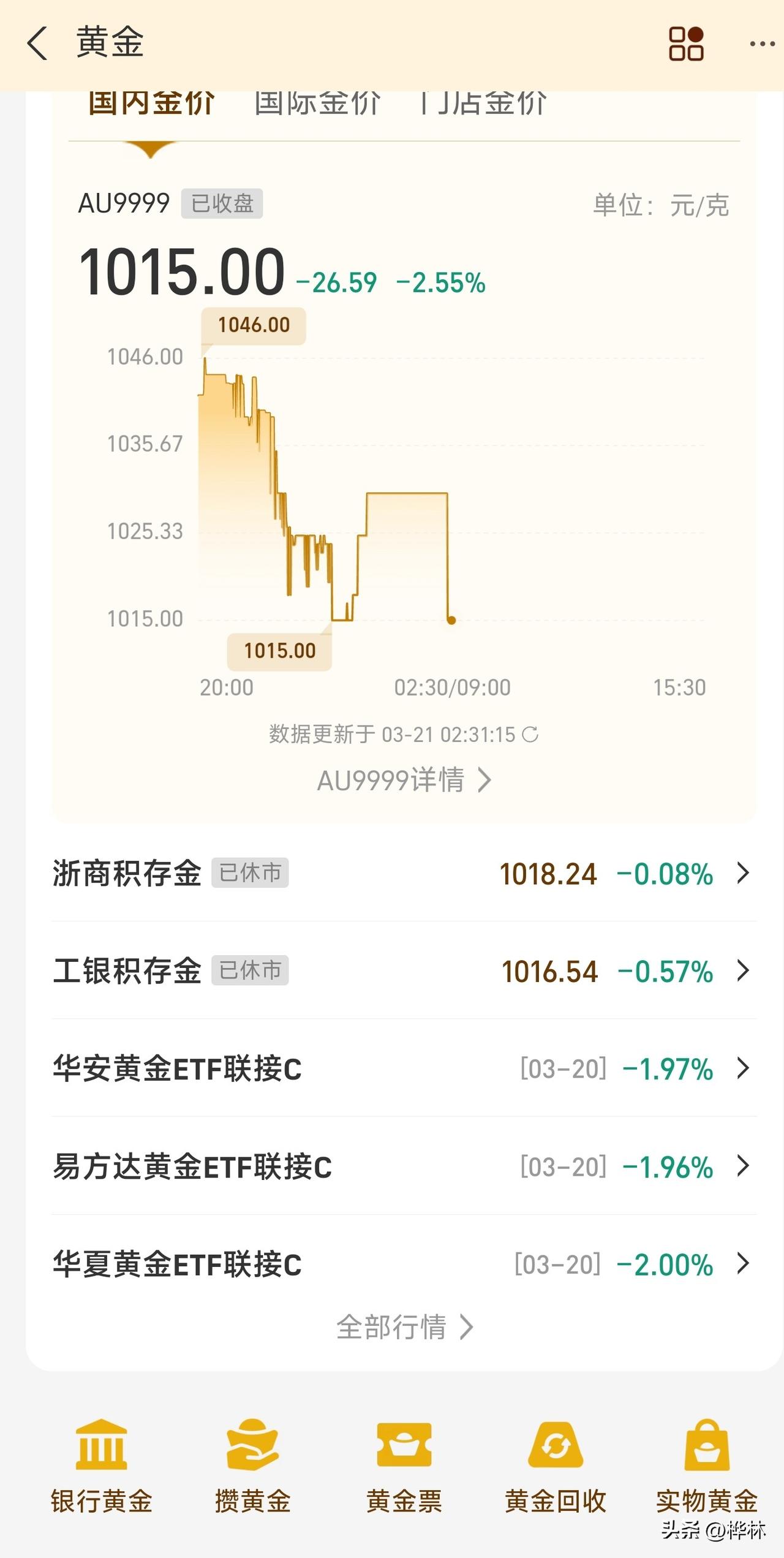 让人担心的事还是发生了，但是我却感到非常的庆幸。
看这个架势，黄金跌破1000肯