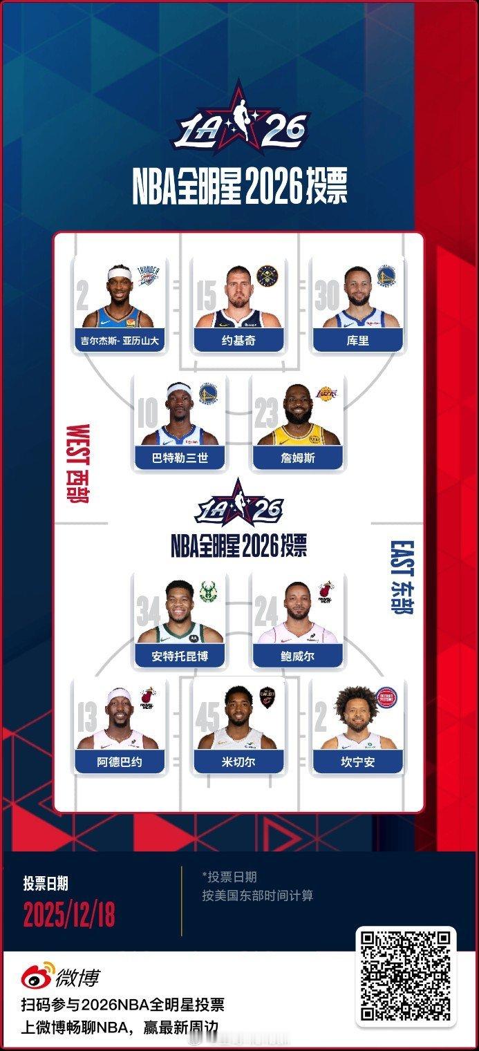 每天投一票，东部这边CC这一票是我唯一没有私心的一票我的NBA全明星第一票202