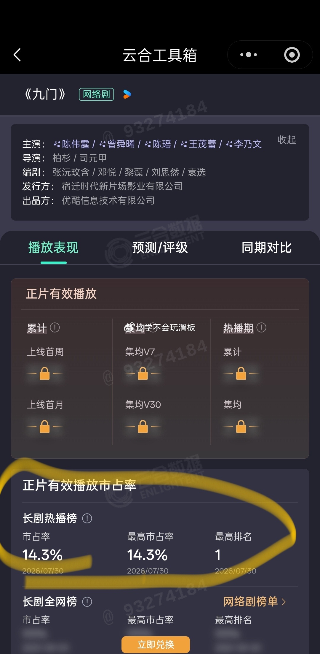 两部新剧云合数据:《九门》首日云合14.3%，登顶爆开。《御廷谣》第三日云合7.