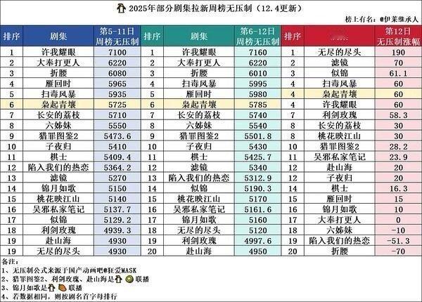 枭起青壤持续拉新上涨！ 