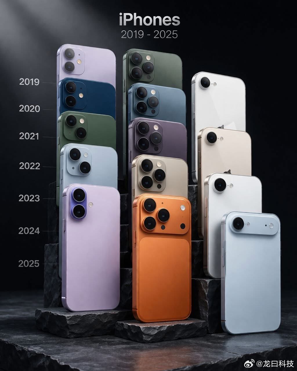 2019年至2025年间发布的iPhone，你拥有哪些？ 