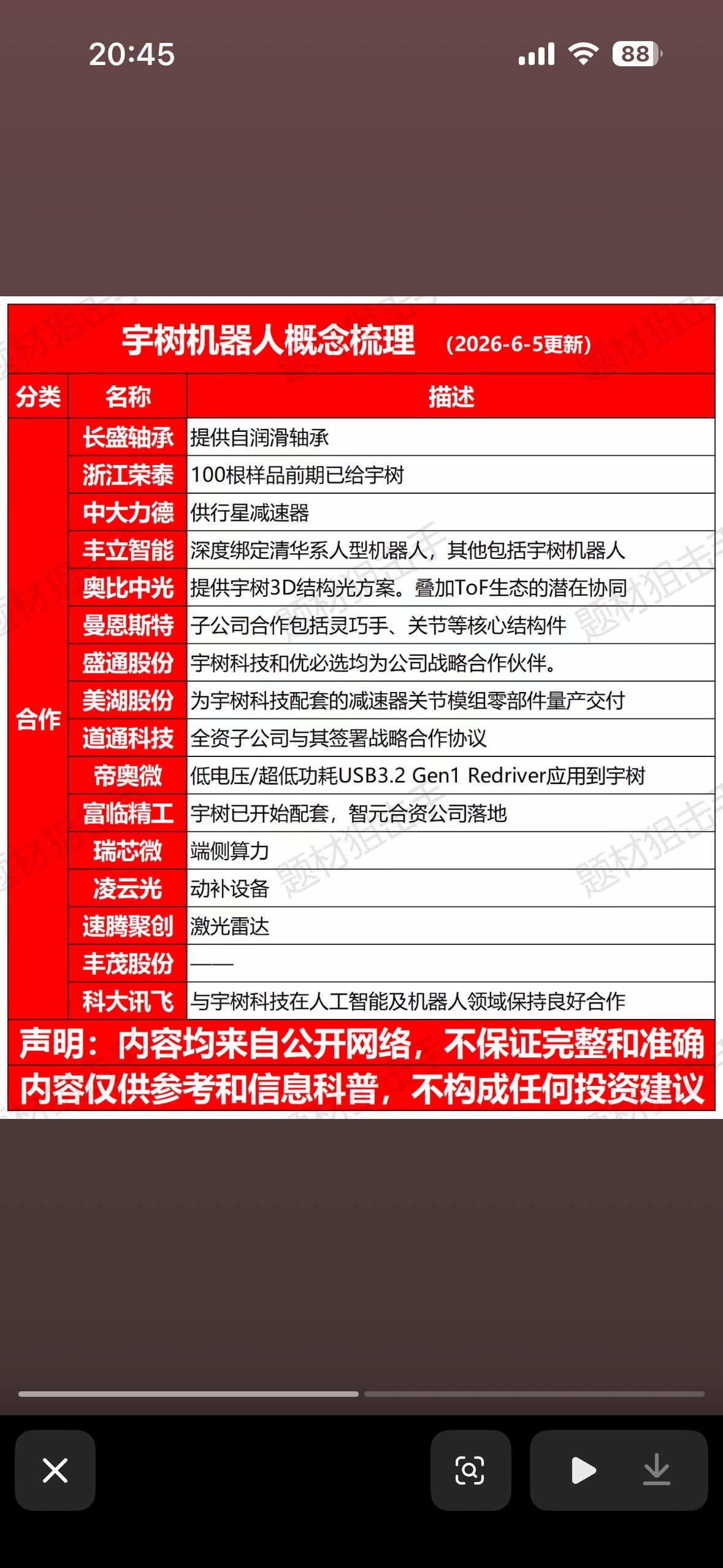宇树机器人概念梳理（2026-6-5更新）

2026年6月初，机器人圈有两大重