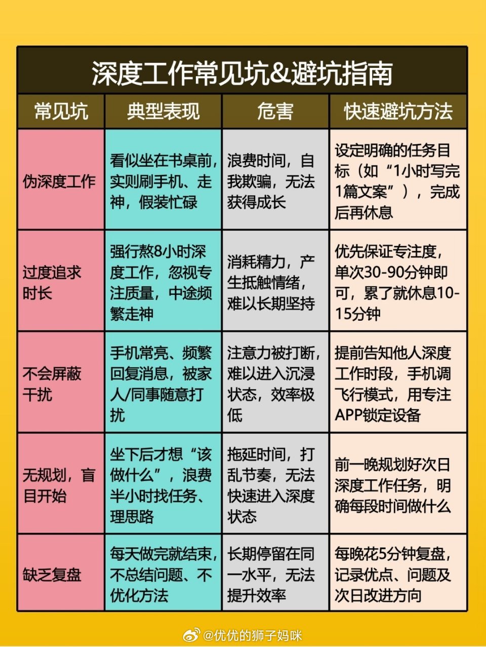 深度工作vs浅层工作的核心区别 