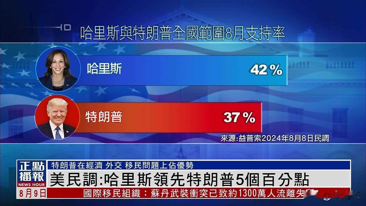 #美国大选结果# 不管谁上台，都会影响你的饭碗！但是，两害相权取其轻。民主党起码