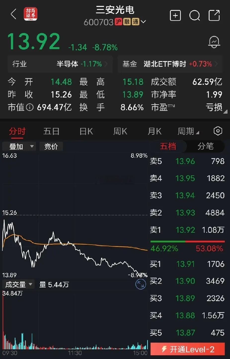 三安光电我今天早上看到一条三安光电的资讯：三安光电控股股东突然被申请破产调整。可