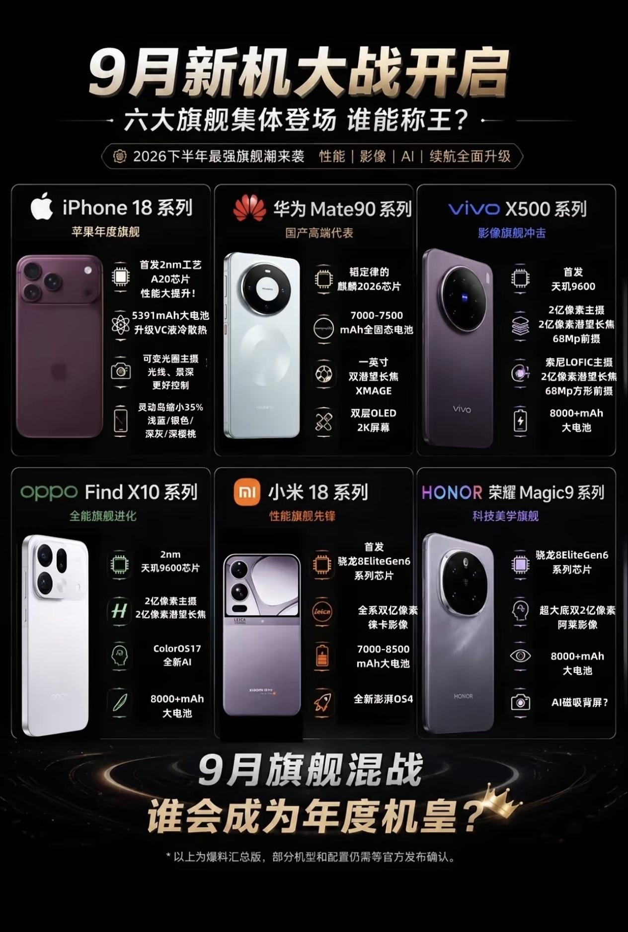 九月旗舰大战一触即发，六大巨头集体亮剑，谁才是真正的年度机皇？国产阵营已经杀红了