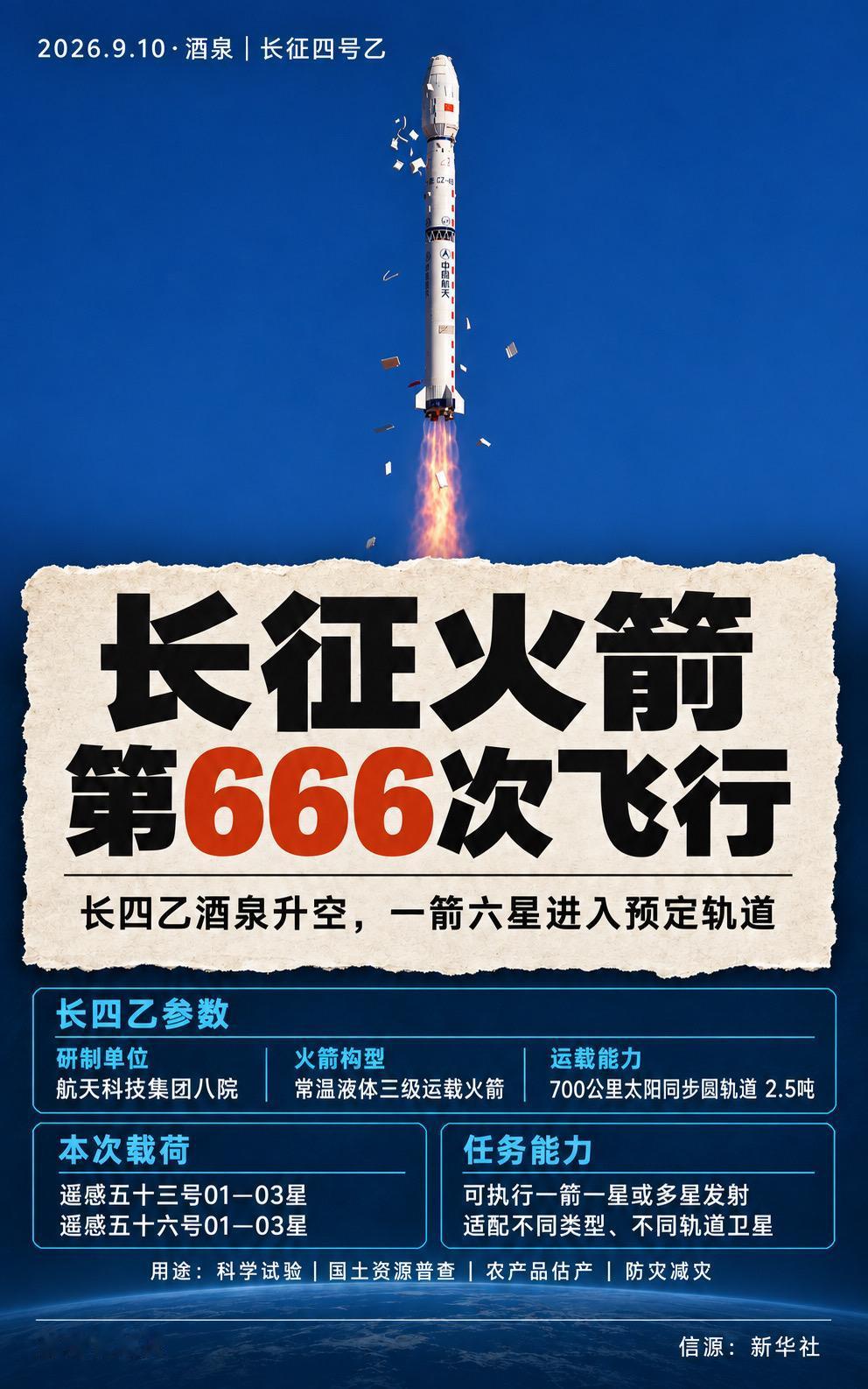 9月10日17时，长征四号乙运载火箭在酒泉点火升空，将遥感五十三号01—03星、