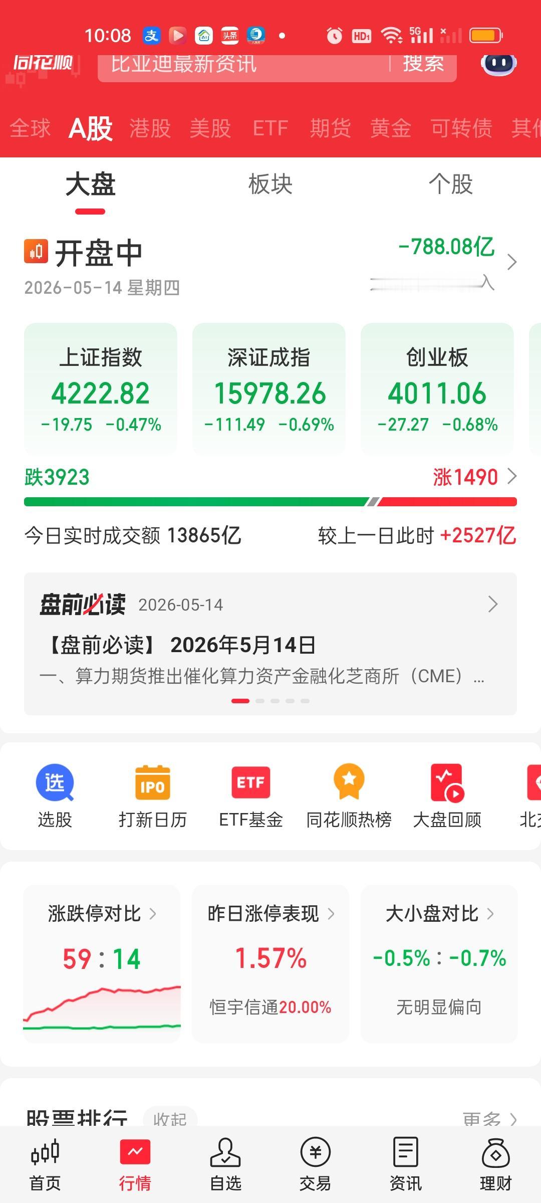 中午收盘了，大盘走势只能用血雨腥风，泥沙俱下来形容。成交量放量了3000亿，大盘