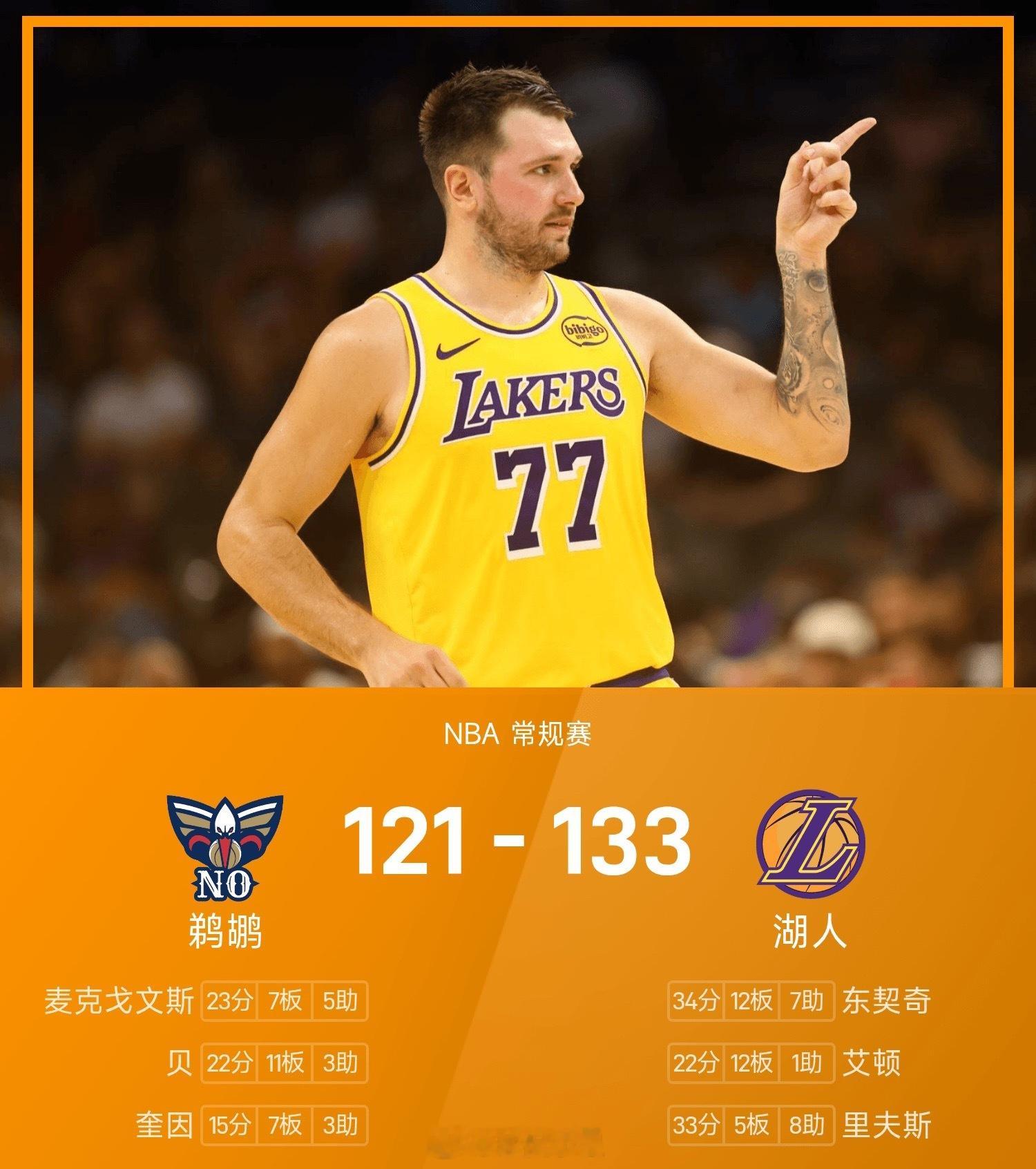 25/26赛季NBA 常规赛，湖人对阵鹈鹕。双方全场战罢，湖人133-121战胜