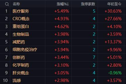 【8月13日午评：午后大盘预计维持弱势弱势震荡 操作上控制仓位 等待市场选择方向