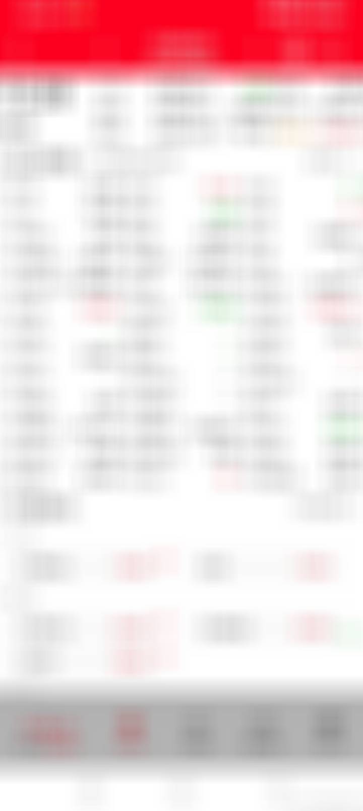 兄弟姐妹们，又到动动发财小手的时候咯！20亿定增标的！点赞+评论60+ 即刻公布