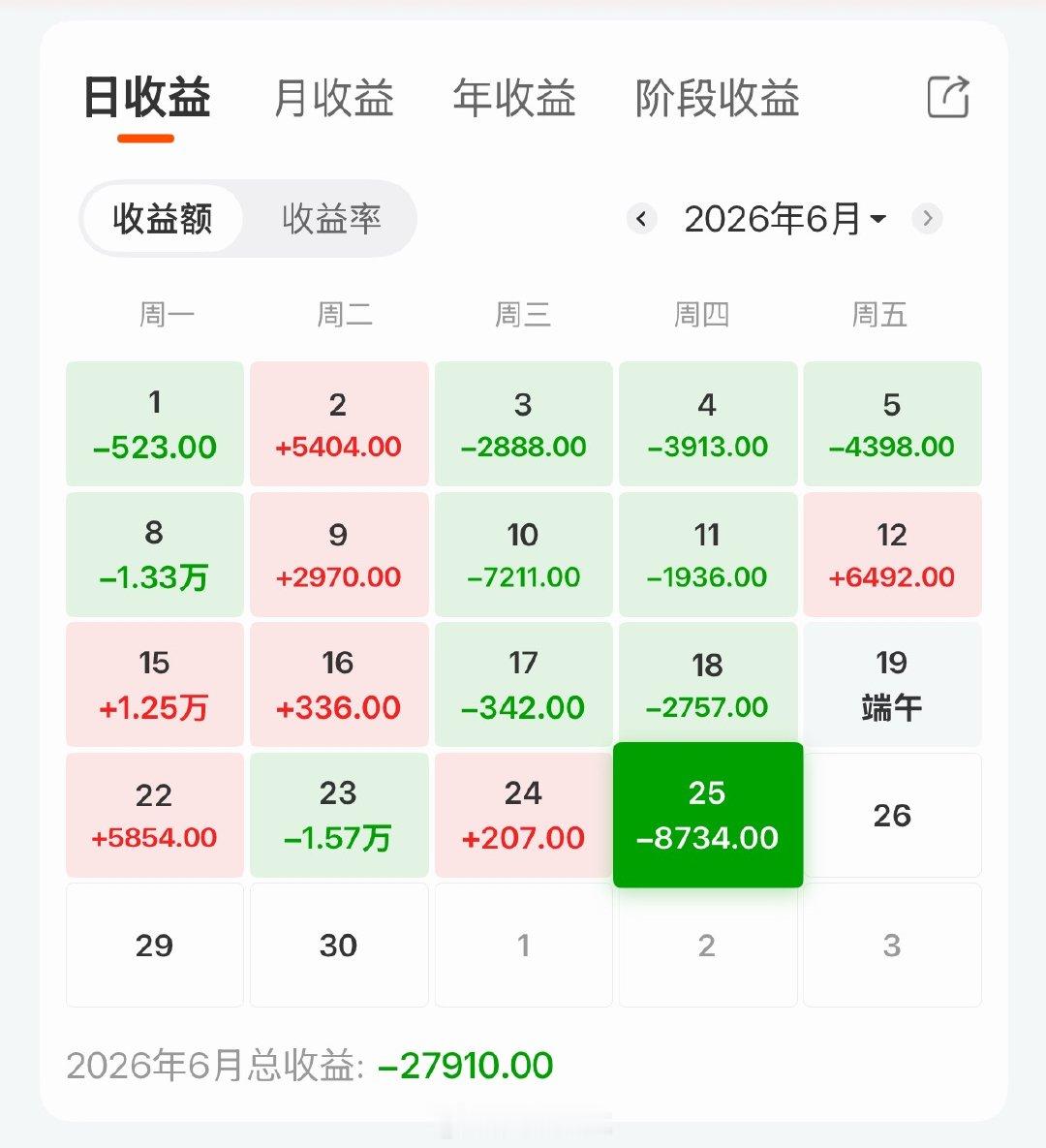 A股 世界杯赚的都给这个主任了