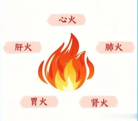 【脾气暴躁，入睡困难  医：熄灭两把火就解决问题了】脾气暴躁，入睡特别困难，好不