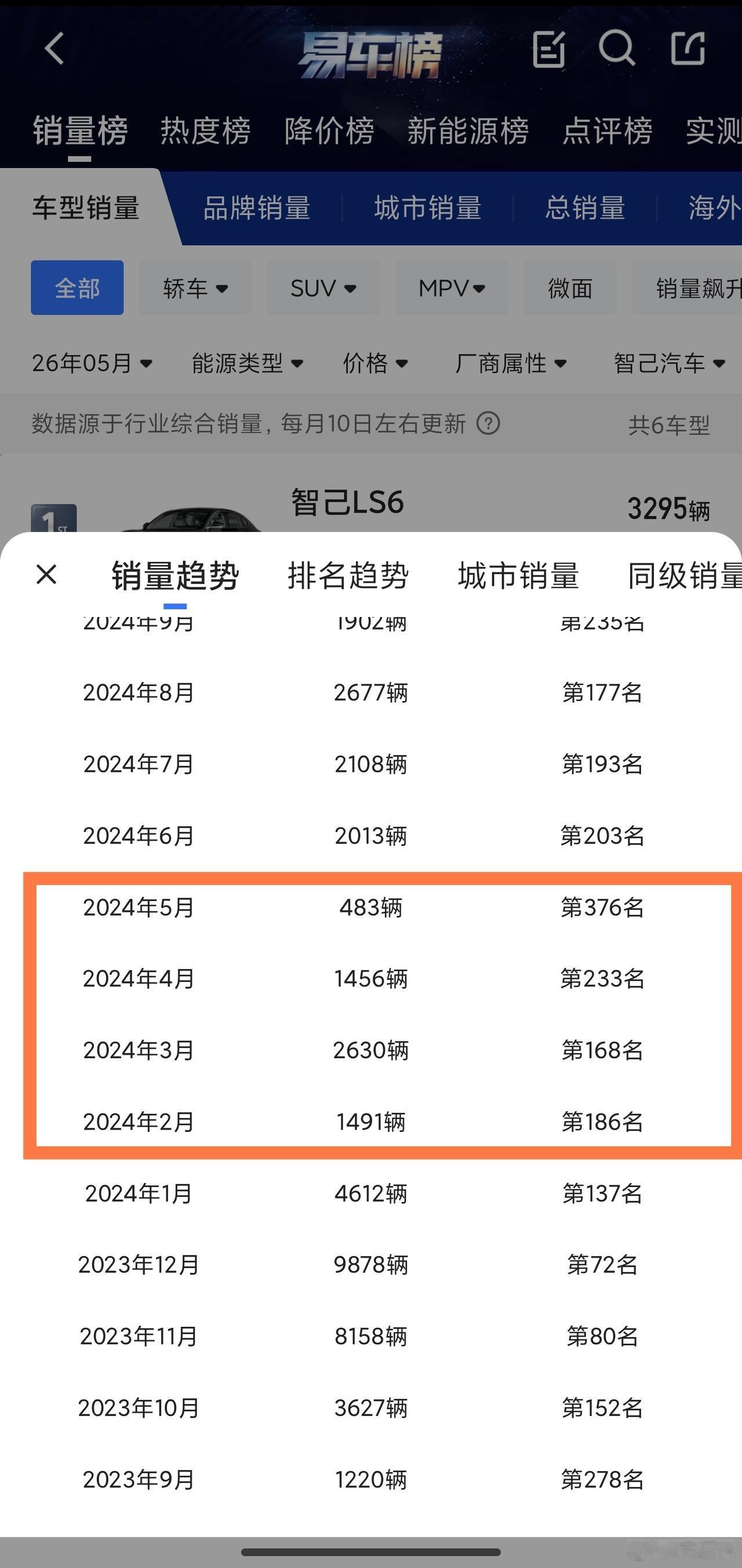 其实小米的那套互联网玩法并不适用所有品牌。
比如智己，我记得SU7刚发布那阵子也