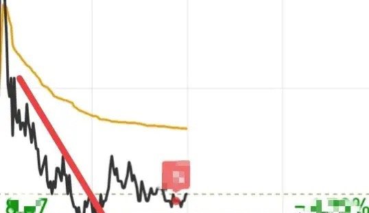盘面思路分享：大盘企稳信号与当下操作思路很多人想问大盘有没有企稳？从当前盘面来看