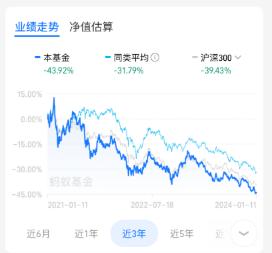 目前赔了25%左右，我用了三年多的时间画了一个微笑曲线，是不是还需要再定投三年才