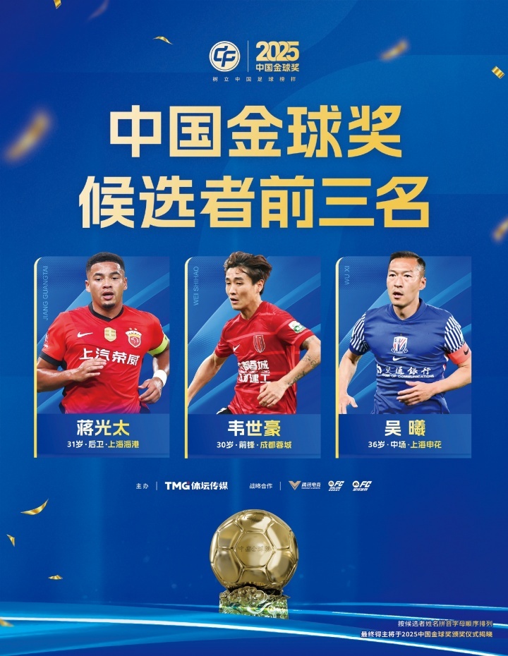 #2025中国金球奖候选前三公布#《足球周刊》公布了2025中国金球奖各奖项前三