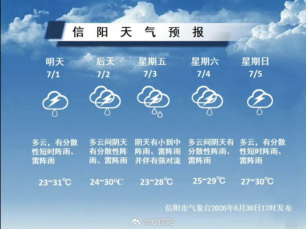 未来几天阵雨、雷阵雨频繁雨具随身放心出具体预报 （信阳气象）信阳生活 信阳