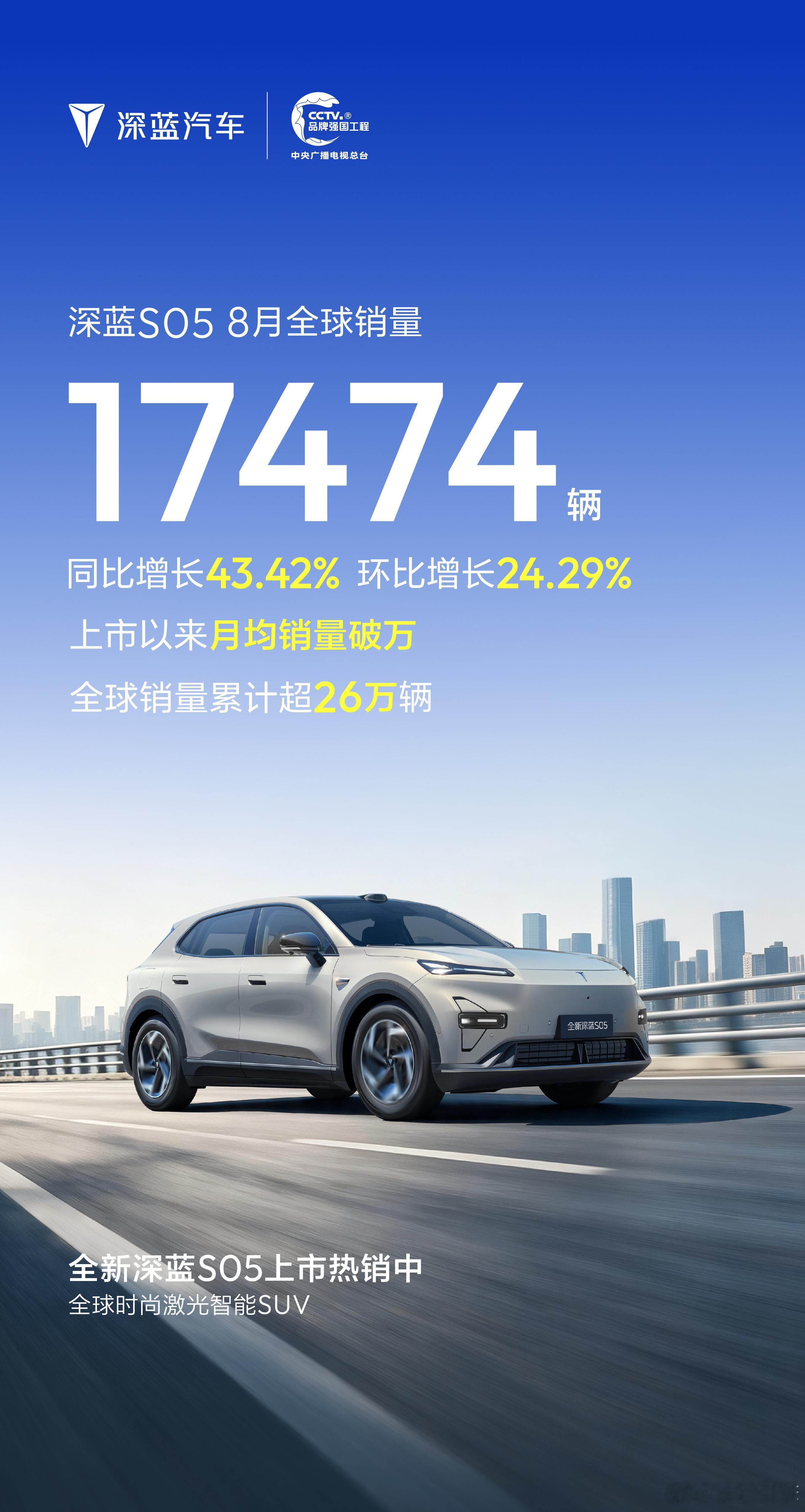 深蓝S05 8月全球销量17474辆全球销量累计超26万辆全新深蓝S05 上市热