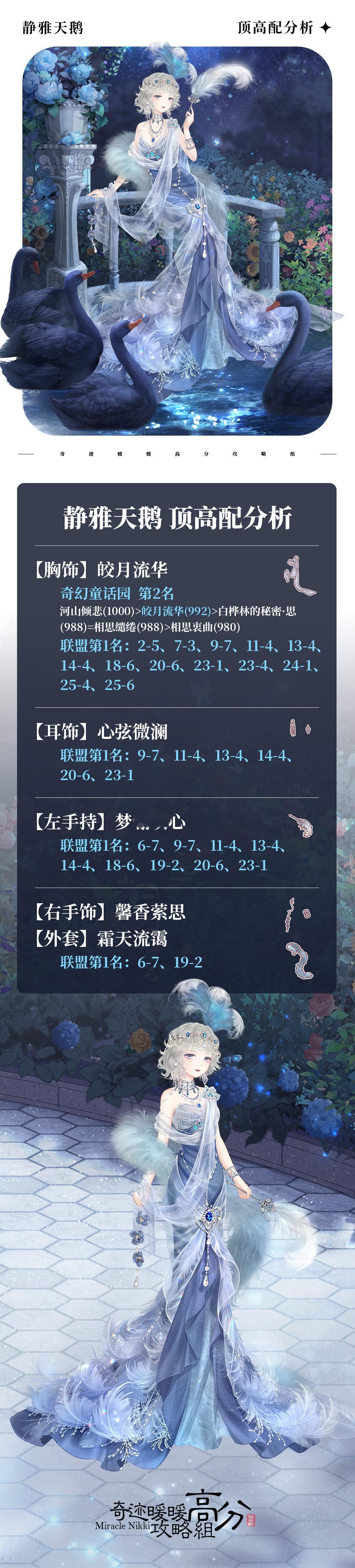 奇迹暖暖 【静雅天鹅】顶高配分析/活动说明活动时间：9.17-9.23（7天）⭐