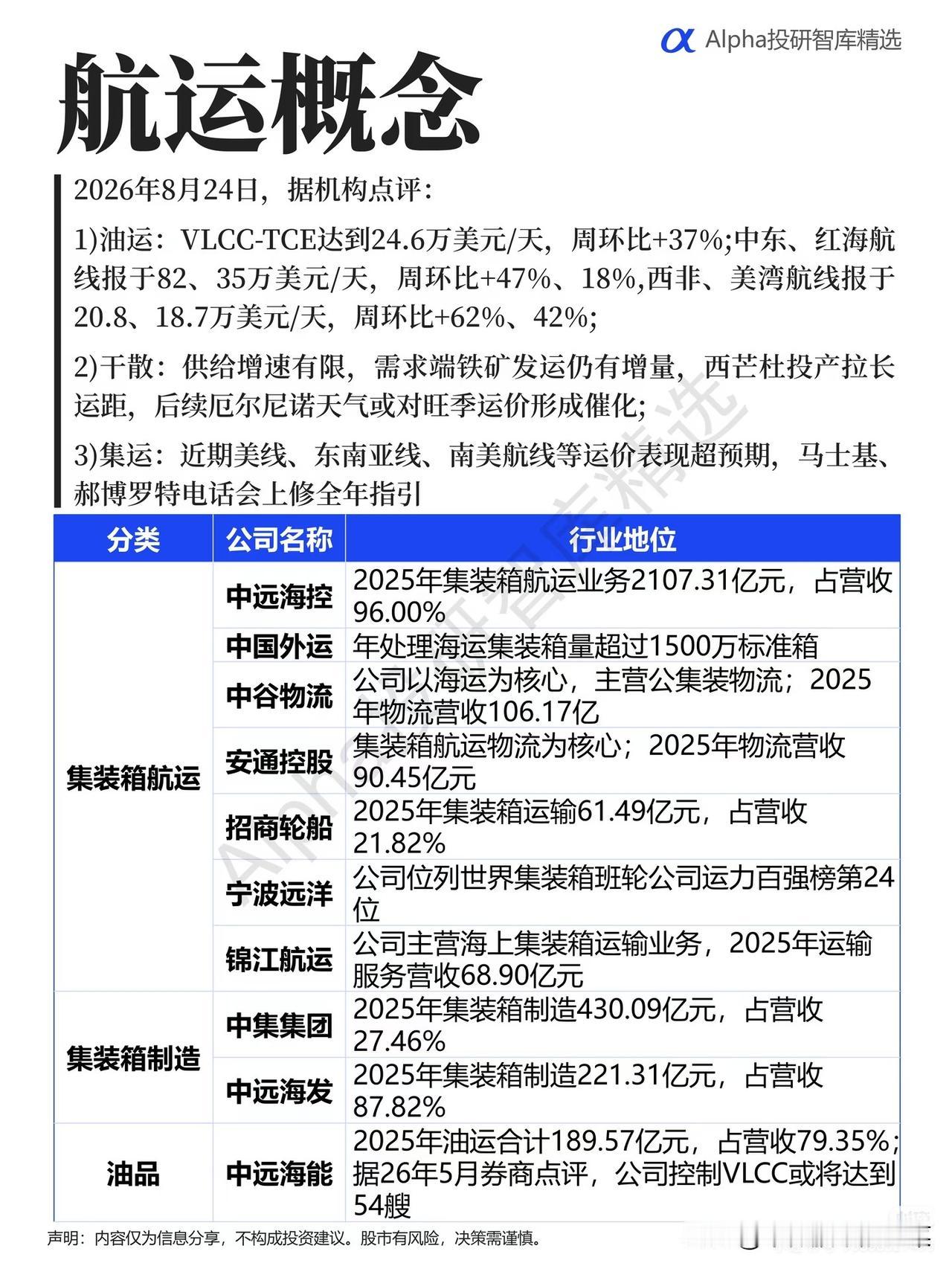 运价大幅异动，航运板块迎来周期窗口，被忽略的周期细分正在发酵
 
大盘热点轮番切