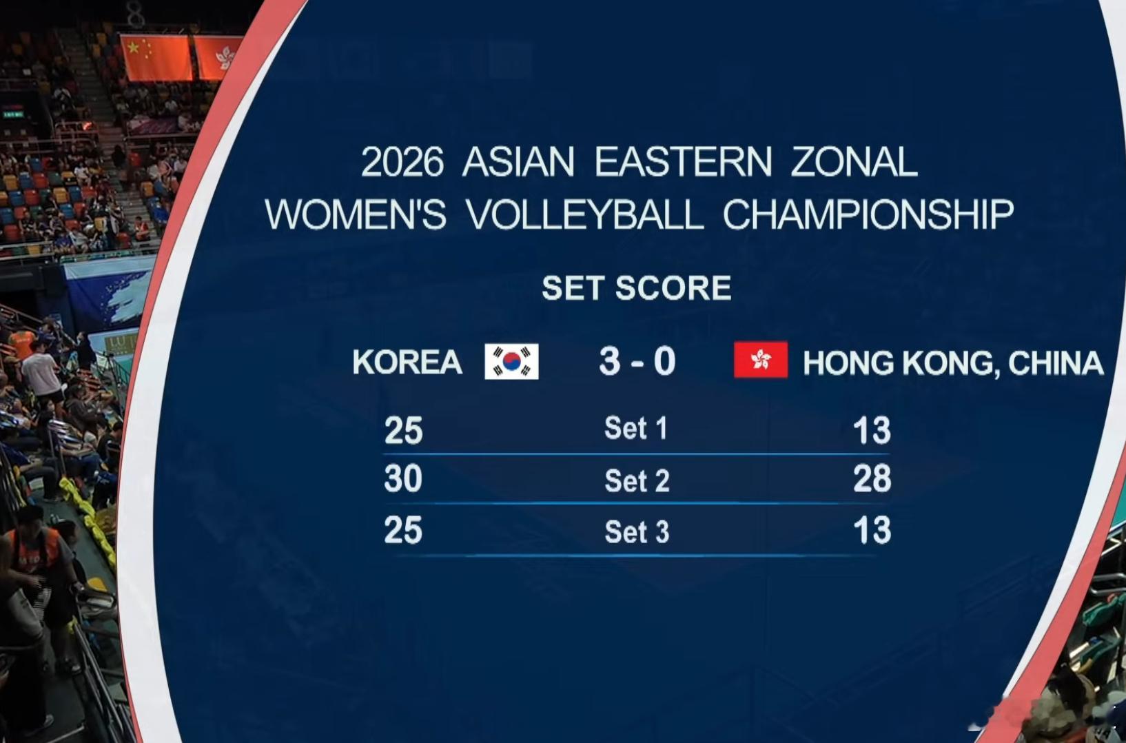 国际排坛动态韩国女排2026年亚洲东区女排锦标赛季军争夺战：韩国队3-0（25-